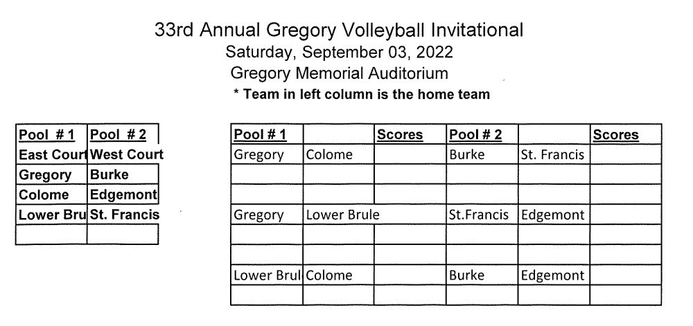 First place teams from each pool will play for the championship; second place teams for 3rd and 4th; third place teams for 5th and 6th.